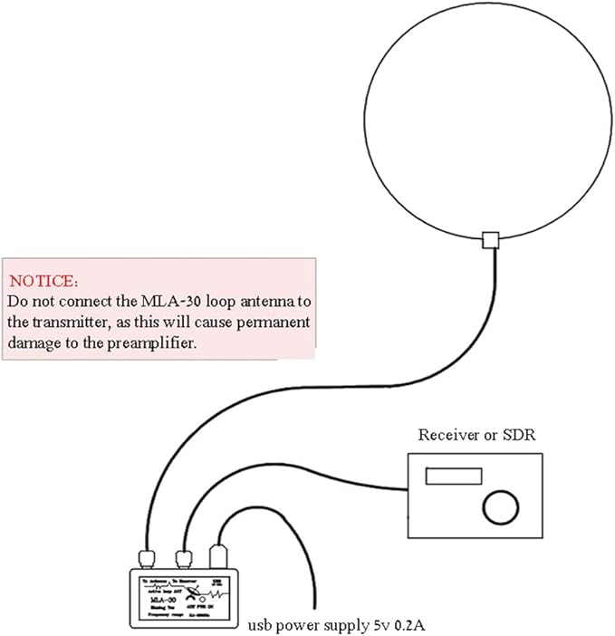 MLA-30 Loop Antenna Active Receiving Antenna 100kHz - 30MHz for Short Wave Radio