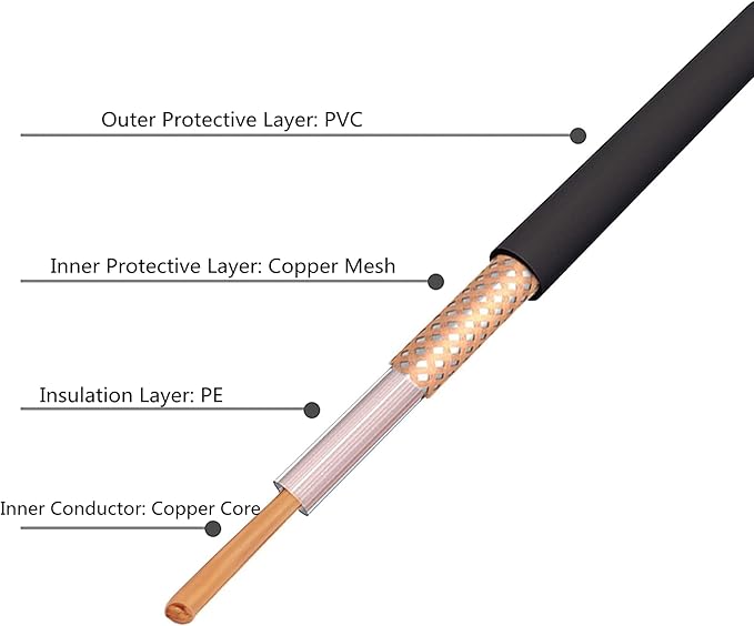 Portable Radio Signal Antenna SMA-Male, Outdoor TV FM Stereo Antenna,33Ft Ultra-Low Loss Coax Signal Extension Cable with 6pcs Universal Antenna Adapter for FM Radio Portable TV