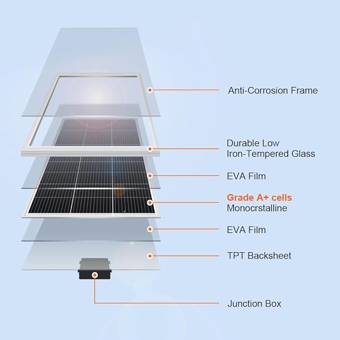 DOKIO 200W Monocrystalline Solar Panel 12V, Half-Cell High Efficiency Glass Module with Aluminum Frame, MC4 Connector, Pre-Drilled Holes for RV, Roof, Off-Grid Power