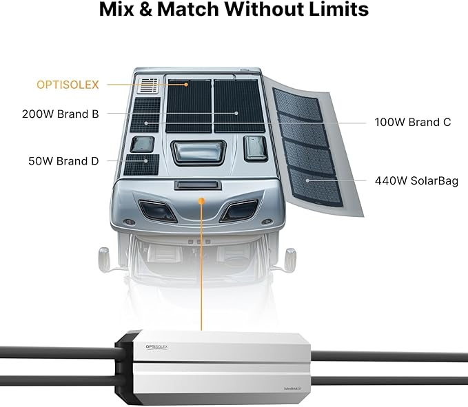 Smart 50A MPPT Solar Charge Controller - Lightweight 0.66 lbs, IP68 Waterproof, 12V/24V/48V Lithium Batteries Systems, Mix&Match Different Solar Panels, SolexBrick S1