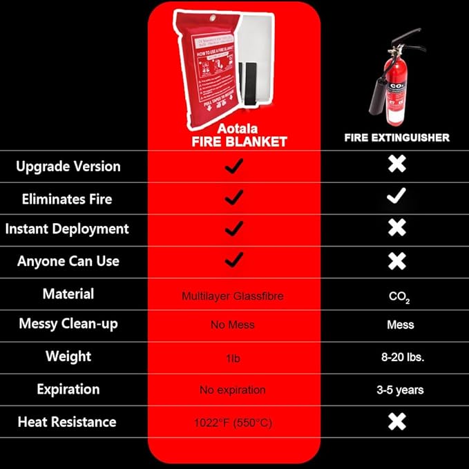 Fire Blankets Emergency for Home and Kitchen Fire Emergency Blanket for Home Fireproof Blanket for Camping, Grill, BBQ, Picnic, Fireplace, Office