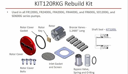 Fill-Rite KIT120RKG Rebuild Kit with Rotor Cover for FR1200, FR2400, FR4200, FR4400, FR600, SD1200, and SD600 G & H Series Pumps