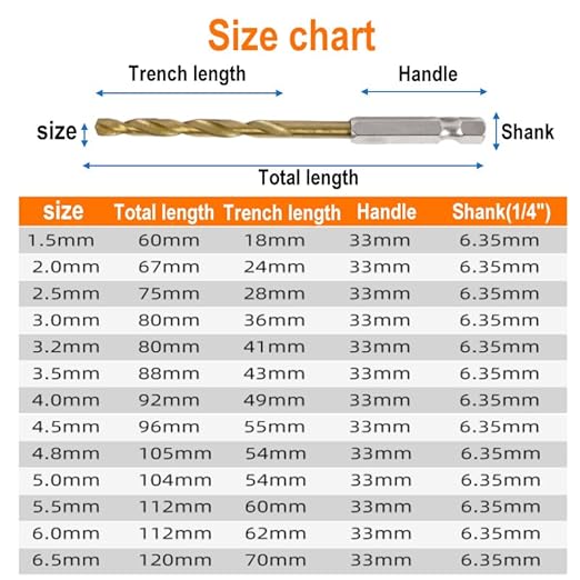Professional Drill Bit Set, 13Pcs 1/4 Inch Titanium Coating HSS Drill Bits Kit with Hex Shank for Cast Iron, Hardened Metal, Stainless Steel, Plastic and Wood, Metric 1.5mm - 6.5mm