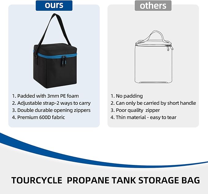 1 LB Propane Tank Storage Bag with Padding, Mini Propane Cylinder Carry Case to Hold 4 Pcs Small Gas Tank, Portable 16 OZ Gas Cylinder Holder with Strap, Bag Only