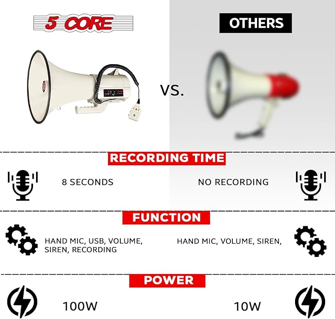 5 CORE Megaphone 100W Bull Horn Professional PA Speaker w 2000 Yards Long Range Loud Siren Voice Amplifier USB/SD/3.5mm Aux Portable Megafono for Emergency Outdoor Sports and Coaches - 4501 USB