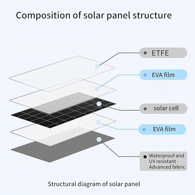 100W High Efficiency Solars Panel Foldable for Outdoor Camping Emergencies Charging with Waterproofed Light Weight Foldable Solars Panel