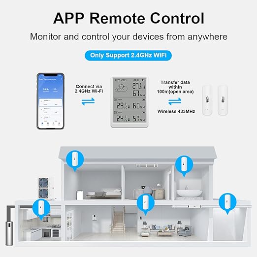 WiFi Hygrometer Thermometer: Digital Indoor Temperature Humidity Monitor with Sensors Kit, Smart Temperature Sensor with App Alerts, Data Storage & Export,Compatible with Alexa (1Base Station+3Sensor)