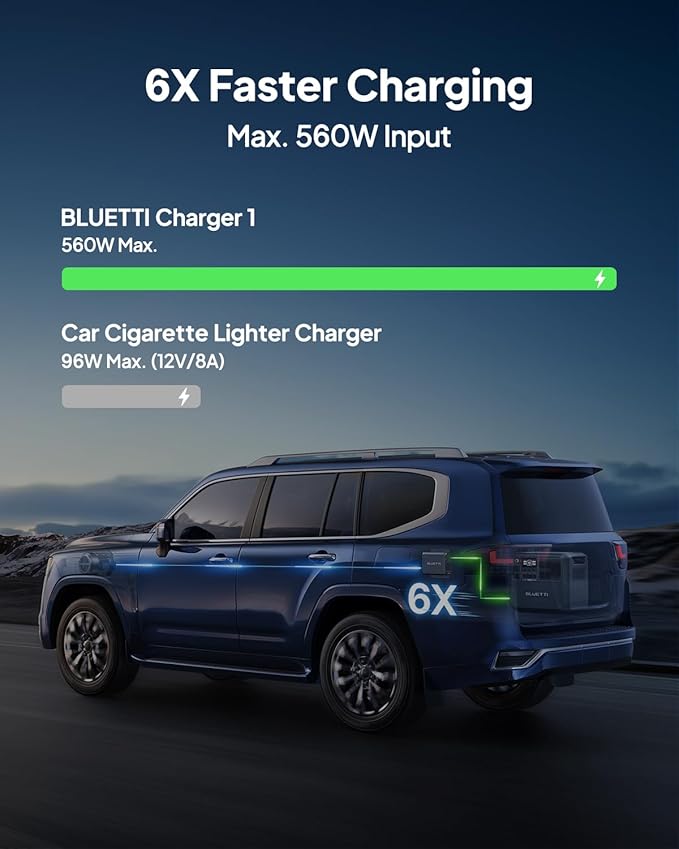 BLUETTI AC200L Portable Power Station & Charger 1 (Ships Separately), 2048Wh LFP Backup, 560W DC-DC Alternator Charger, 3.6H Full Charge via Car, Perfect for Road Trips, RVs, Power Outages