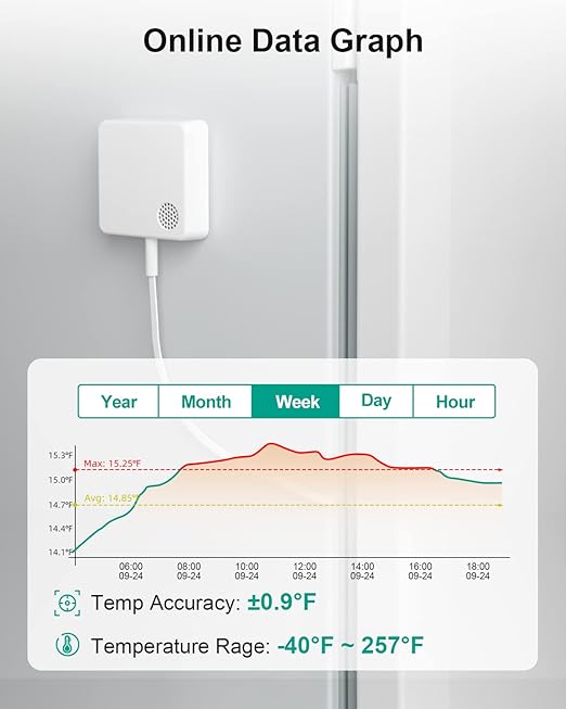 MOCREO WiFi Thermometer Freezer Alarm, Email Alert, App Notification, Data Record Export, No Subscription Fee, Remote Wireless Temperature Sensor for Refrigerator, Freezer, Hot Tub (2 Pack)