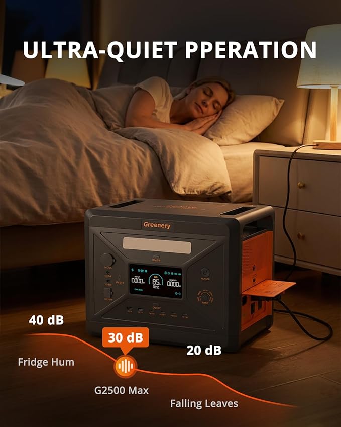 SolarPlay 2500W Portable Power Station 2304Wh, Power Station LiFePO4 Battery 1.5Hrs Fast Charging, 4 AC Outlets(Peak 5000W) Emergency Solar Generator for Home, Camping, Outdoor Battery Backup