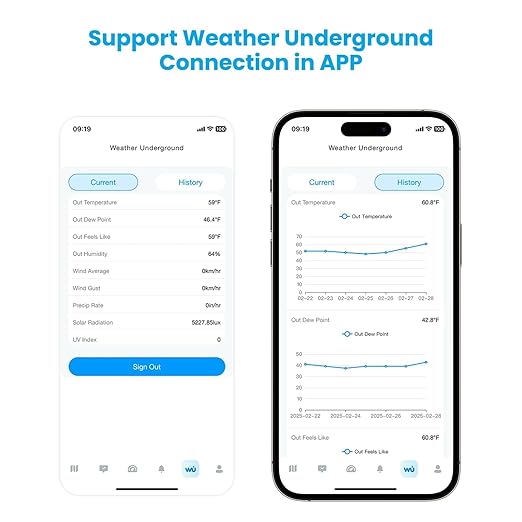 Sainlogic WiFi Smart Weather Station SA9 with 24H/ 7Days Accurate Weather Forecast by Weatherseed® AI, 8.5" Large Display,UV,Sun Light,Rain Gauge,Wind Gauge,2-Year Data Storage & Export(Only 2.4G)