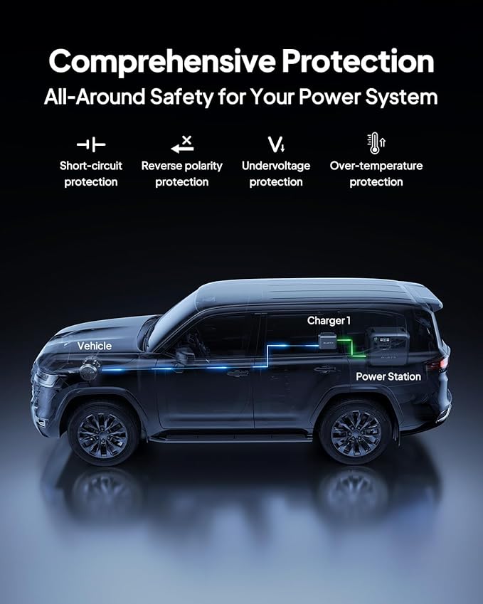 BLUETTI AC200L Portable Power Station & Charger 1 (Ships Separately), 2048Wh LFP Backup, 560W DC-DC Alternator Charger, 3.6H Full Charge via Car, Perfect for Road Trips, RVs, Power Outages