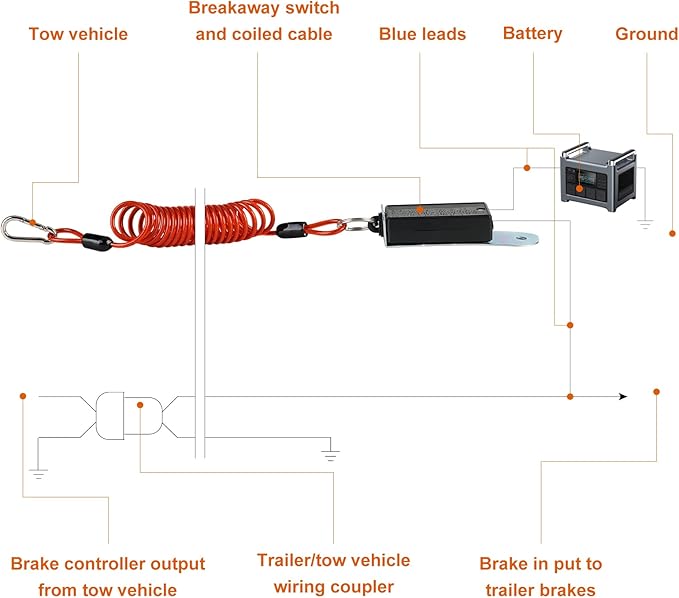 Trailer Breakaway Switch, 4ft Breakaway Coiled Cable with Electric Brake or RV Towing Trailer