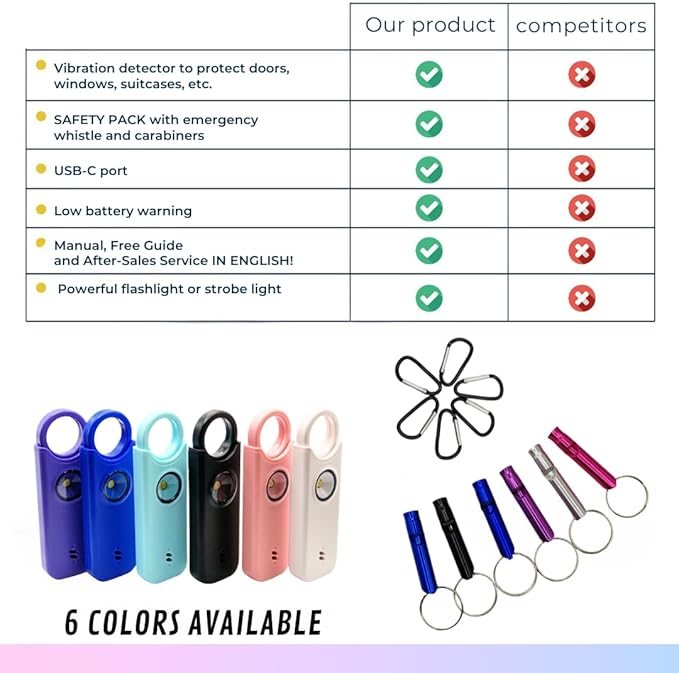 VOLTEK Personal Alarm Kit (Pink) Women's Self-Defense Self-Defense Keyring, Self Self Alarm Mini Autonomous + Personal Emergency Whistle Powerful Siren Lamp 135 DB, USB-C, Includes Guide
