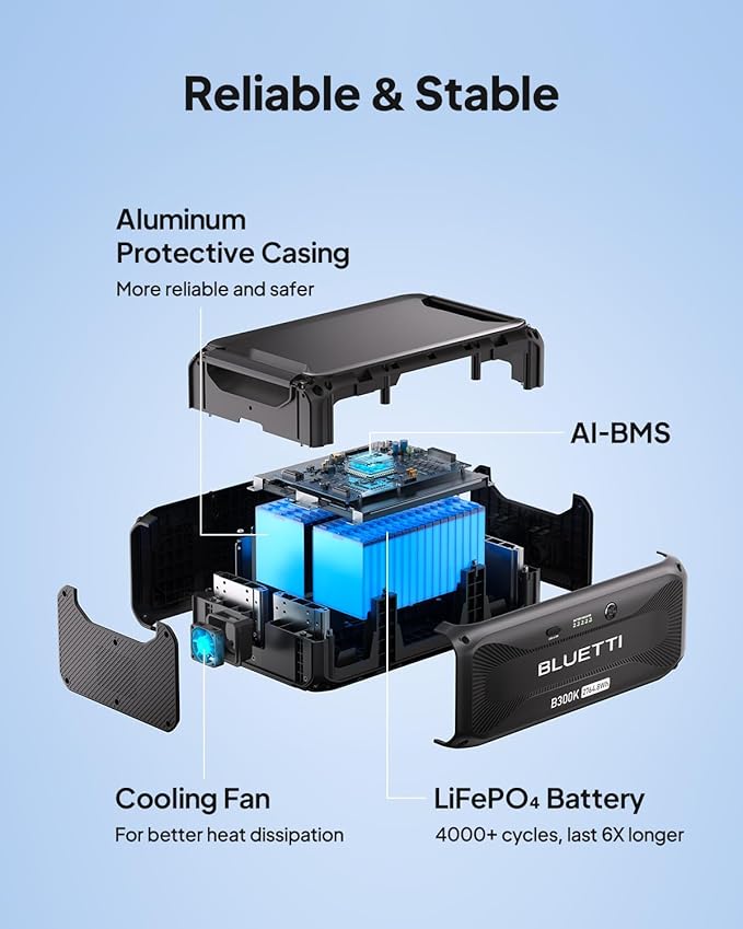BLUETTI B300K Expansion Battery, 2764.8Wh LiFePO4 Battery Pack for Power Station AC200L AC300 AC500 AC200MAX, Extra for Home, Emergency, Road Trip