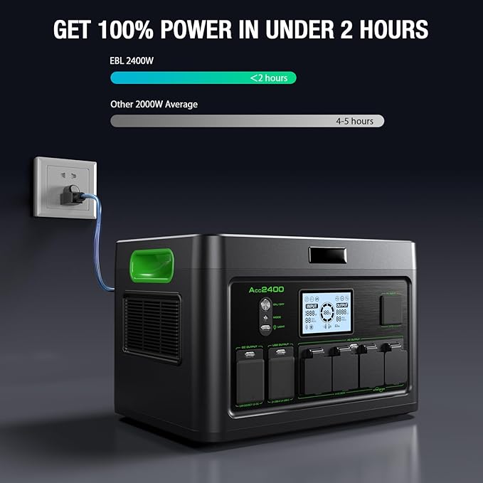 2400W Power Station