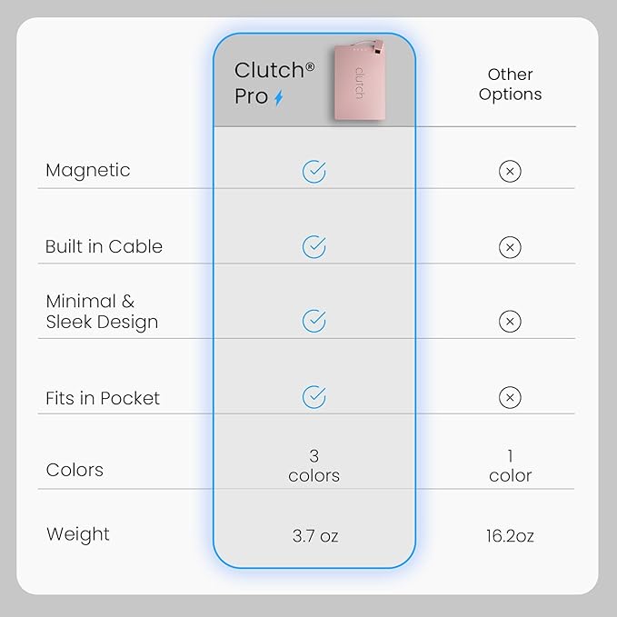 Clutch - Pro USB-C Portable Charger - Compatible with iPhone 15, 16, 17 & Android Devices - Power Bank Magnetic Battery - TSA Travel Approved - USB Rechargeable - Built-in Cable - 5000 mAh - 3.7oz