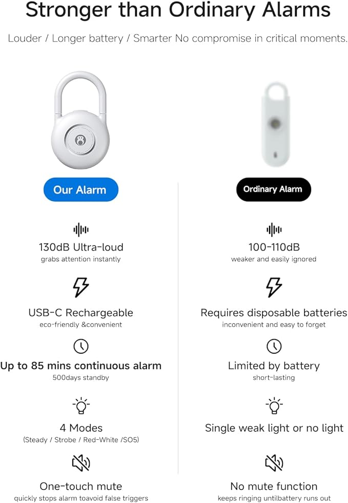 HOU Personal Safety Alarm for Women – 130dB USB-C Rechargeable Personal Alarm with 4 LED Light Modes & Long Battery Life – Self Defense Keychain Gift for Women, College Girls & Seniors, White