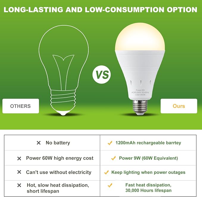 4 Pack Rechargeable Emergency Light Bulbs, Battery Powered Energy Efficient LED Light Bulb 3000K Warm E26 120 Volt 9W 60W Equivalent with 1200mAh for Home Power Outage Camping Hurricane