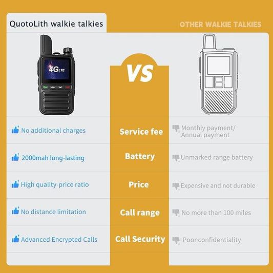 Long Range Walkie Talkies 2 Pack - Unlimited Nationwide Two-Way Radios with Free Lifetime SIM Card,4G PoC for Construction/Fleet Dispatch/Family Emergencies