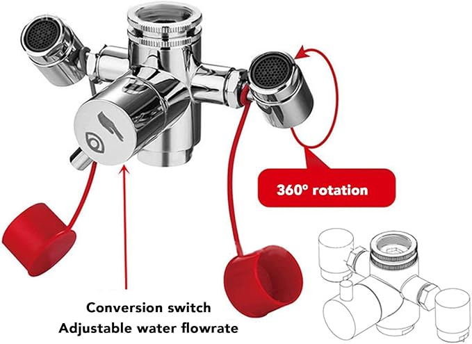Faucet Mounted Eyewash Station, Brass Eye Washer with Cover & 3 Adapters for Lab Factory Home Emergency, Anti Corrosive