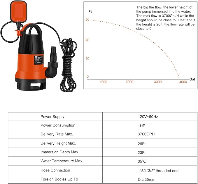 Sump Pump, Prostormer 1HP 3700GPH Submersible Clean/Dirty Water Pump with Automatic Float Switch for Pool, Pond,Garden, Flooded Cellar, Aquarium and Irrigation (Orange)