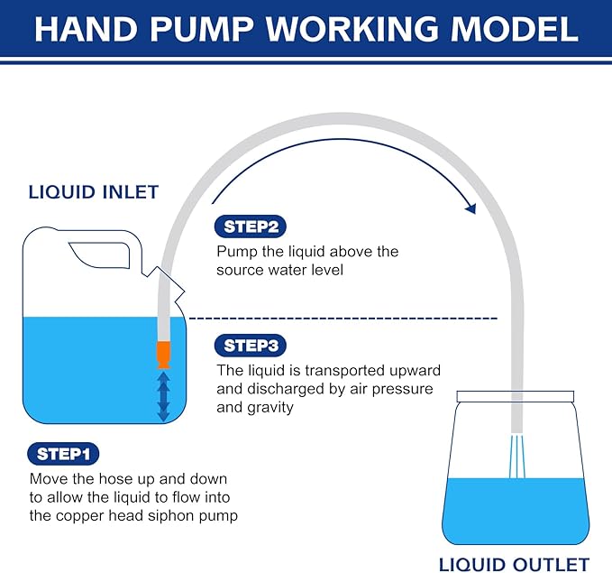 Fuel Transfer Pump - Siphon Pump for Gasoline, Hand Siphon Pump with 10 Ft PVC Hose, Gas Siphon Pump for Water, Diesel, Petrol, Liquid, for Car, Boat, Lawn Mower
