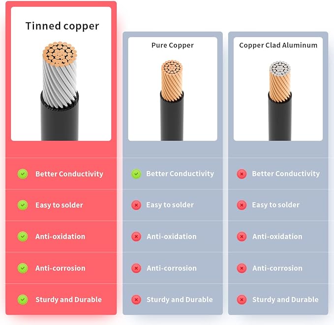 10AWG 6FT XT60 Extension Cable 2 6 10 20 35 50 75 100FT XT60 Female to Male Connector for RC Battery Portable Power Station Solar Panel(6FT)