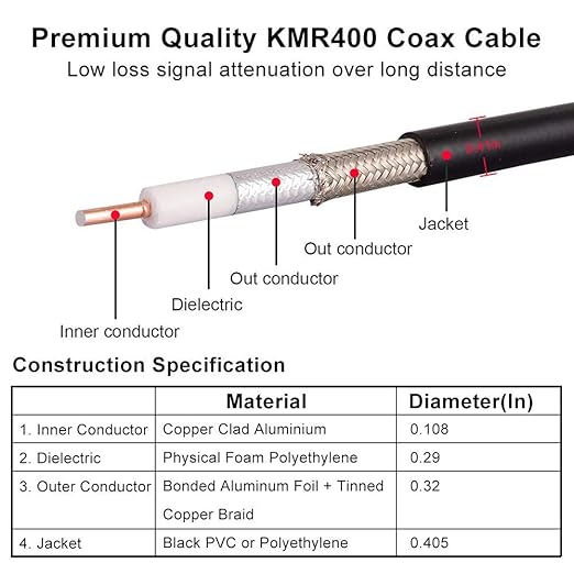 100ft KMR400 PL259 Male to Male Coaxial Cable - Low Loss UHF Cable for HAM, VHF Radio, SWR Meter, Antenna Analyzer
