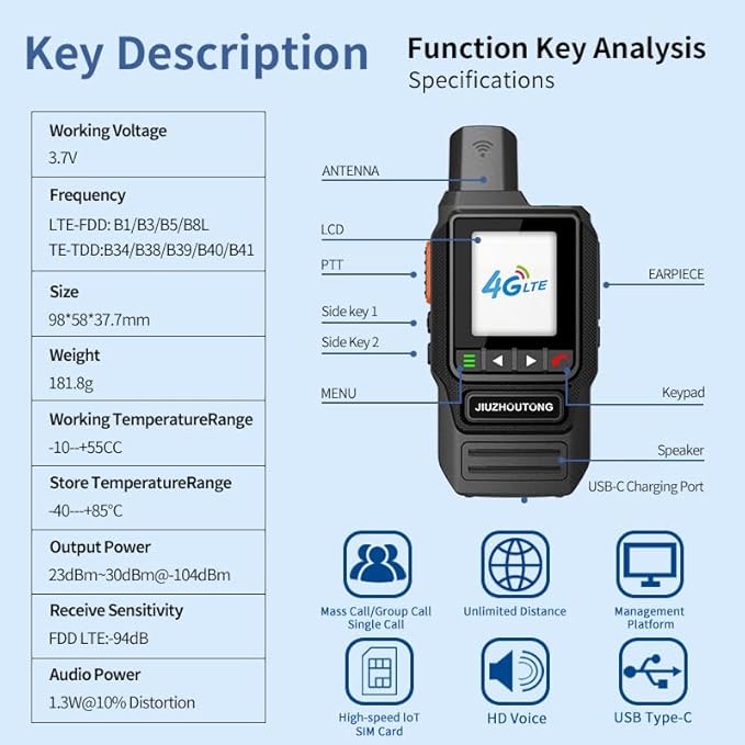 Global Lifetime Free 4G Walkie-Talkie Long Distance Handheld Unlimited Range Two-Way Radio and 4000mAh Type-C Battery with SIM Card (2 Pack)