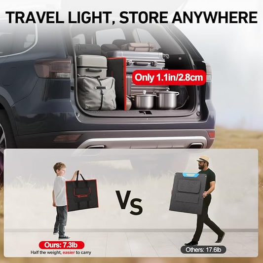 DOKIO 150W Portable Foldable Solar Panel Kit, Compact 21x20in Design 7.3lb with Standalone Controller and USB, Monocrystalline Charger for 12V Batteries, Power Stations, RV Camping Emergency Use