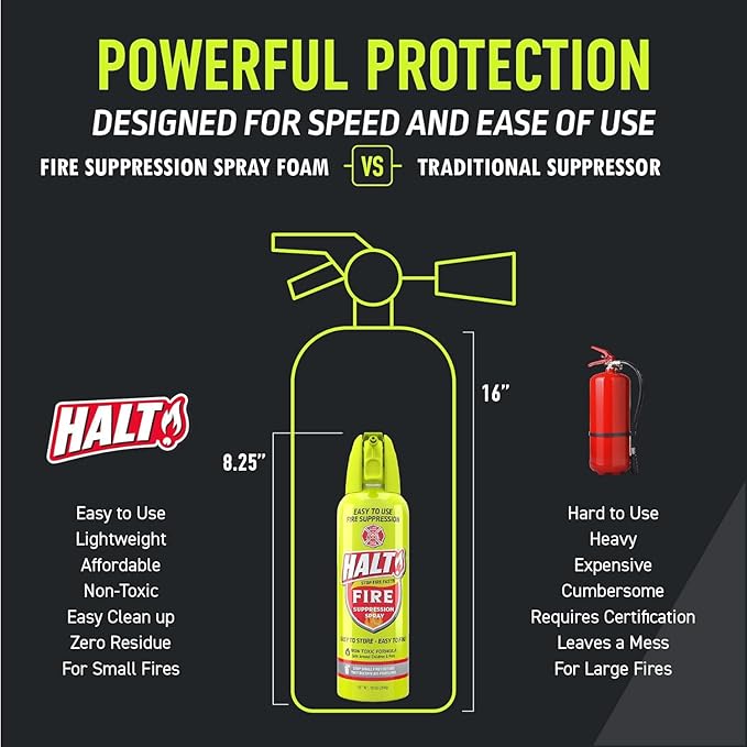 HALT! 10oz Fire Safety Spray – Non-Toxic, PFAS-Free Handheld Fire Suppressor – Easy to Use, Store & Find – Compact & Portable for Home, Kitchen, Car, BBQ, Camping & Tailgate – Made in USA (Single)