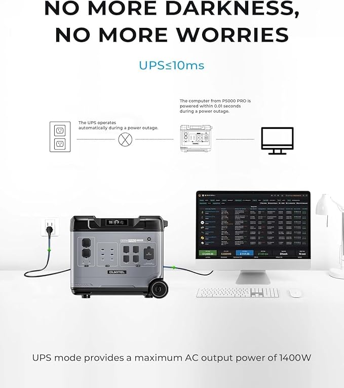OUKITEL P5000 Pro Solar Generator(2025 NEW), 5120Wh Solar Power Station with 5x3600W AC Outlets (6000W Peak), 1800W Fast Charging, Emergency Power Station for Home, Camping & RVs, Battery Backup