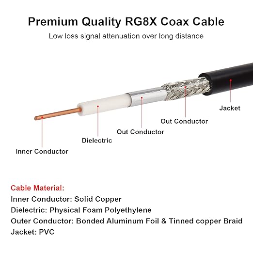 RG8x Coaxial Cable 50ft,CB Coax Cable 50 Ohm,UHF PL259 Male to Male Low Loss CB Antenna Extension for HAM Radio,VHF Radio,SWR Meter,Dummy Load,Antenna Analyzer