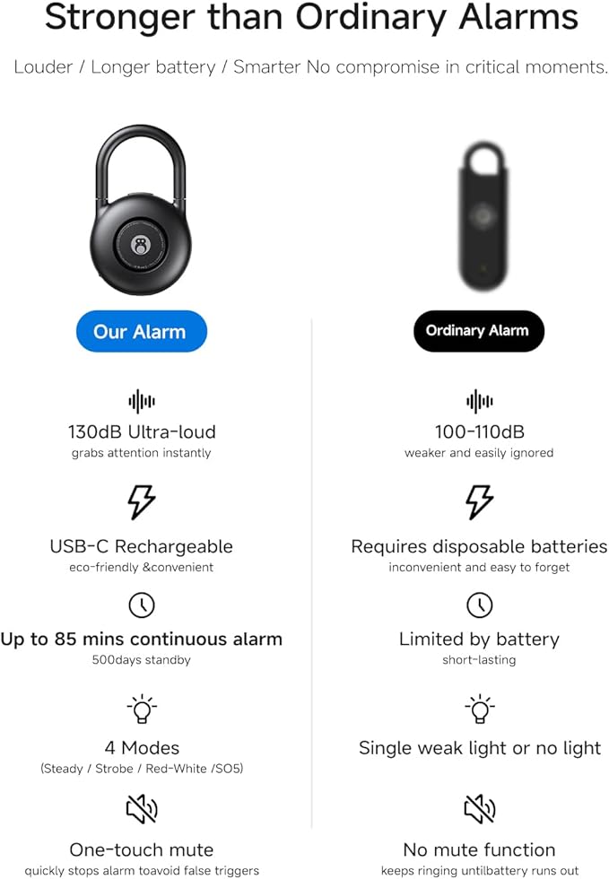 HOU 130dB Super Loud Safety Alarm for Women – USB-C Rechargeable Keychain with Strobe Flash Light & 500-Day Standby – Self Defense Gift for Jogging, Students & Seniors, Black