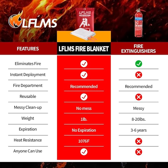 Emergency Fire Blankets - 6 Pack, 40' x 40' Fire Suppression Blanket for Home, Kitchen, Office, School, Camping, Grill, Car, Warehouse