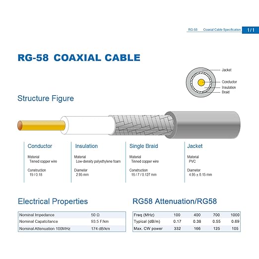 PL259 SO239 Adapter Kit 4-Pack, SO239 to SMA Male/SMA Female/BNC Male/SO239 RF Adapter Connector, w/ 1.3ft PL259 Jumper Cable RG58 Coaxial Cable for CB Ham Radio Extension