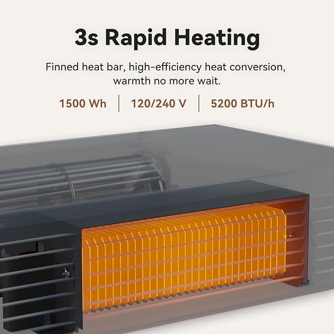 Electric Kickspace Heater with Built-In Thermostat and Timer, 1500W Plinth Heater HTA15-ULTRA for Cabinet Kickspaces, Vanities and Stairways, White