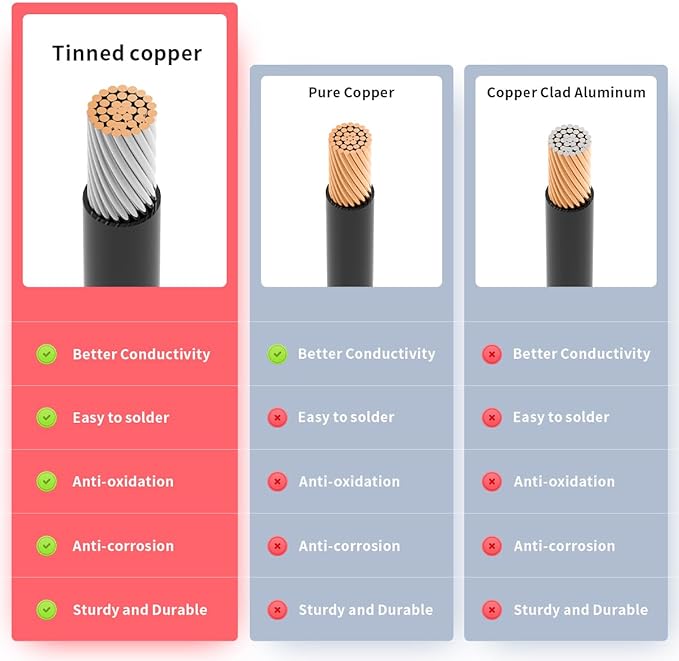 12AWG 35FT XT60 Extension Cable 2 6 10 20 35 50 75 100FT XT60 Female to Male Connector for RC Battery Portable Power Station Solar Panel(35FT)