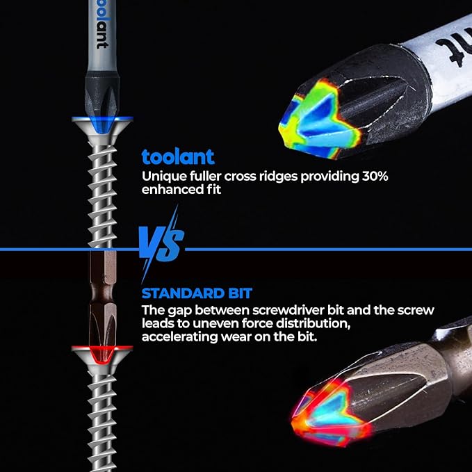 toolant Anti Slip Phillips Screwdriver Bits, #2 Magnetic Non Slip Impact Screwdriver Bits with CNC Machined Tips,11pcs Insert S2 Steel PH2 Driver Dit Set with Magnetic Bit Holder for Power Drill