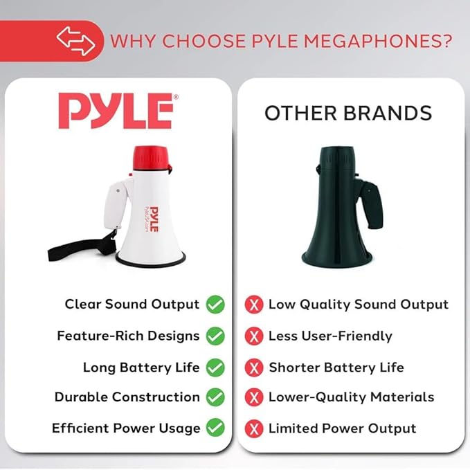 Pyle Megaphone Bull Horn Loud PA Speaker with 30W Power and Adjustable Volume Control, 800 Yard Range, Lightweight Portable Design, Ideal for Outdoor Sports, Cheerleading, and Coaches