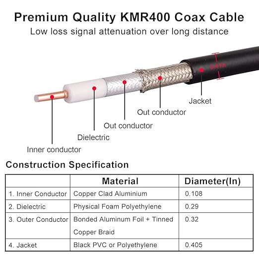 PL259 UHF Cable 25ft, KMR400 PL259 Male to Male Coaxial Cable Low Loss CB Coax Cable for HAM Radio, VHF Radio, SWR Meter, Antenna Analy