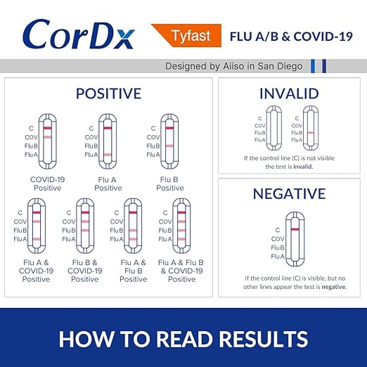 CorDx Tyfast At Home Flu A/B and COVID 19 Multiplex Rapid Test, Easy Nasal Swab, Fast Results in 10 Minutes, 25 Tests