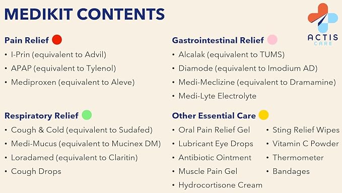 MediKit: Essential Medication Kit (Pain, Cold, Allergy, Stomach & Other: 70 items). Compact 6"x8", Water Resistant Bag, Color-Coded Organization. Travel (Business/Holiday), Students & Campers. HSA/FSA