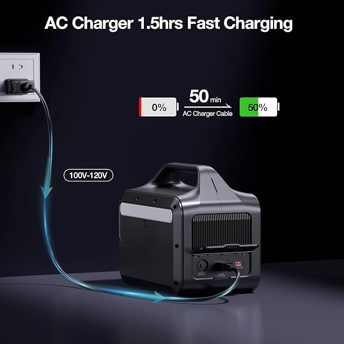 GRECELL Portable Power Station 460Wh 600W