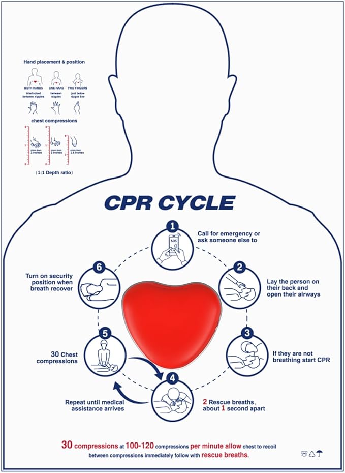 CPR Saver Training Kit，Hands Only CPR Trainer for First Aid Instructors, Nursing Students, and Medical Professionals