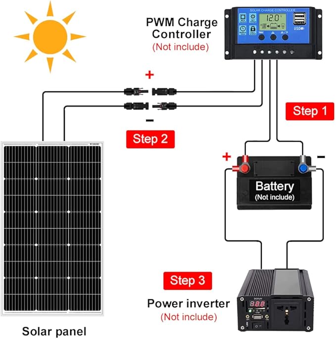 DOKIO 100W 18V Monocrystalline Solar Panel for 12V Battery Charging, Glass Module with Aluminum Frame, MC4 Connector, Pre-Drilled Holes for Rooftop, RV, Boat, Off-Grid Power