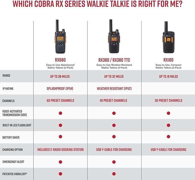 Cobra RX680 Walkie Talkies (2-Pack) - Rugged & Splashproof Two Way Radios Long Range, IP54 Water Resistant Design, 60 Pre-Programmed Channels, Weather Alerts, Included Charging Dock (Black/Orange)