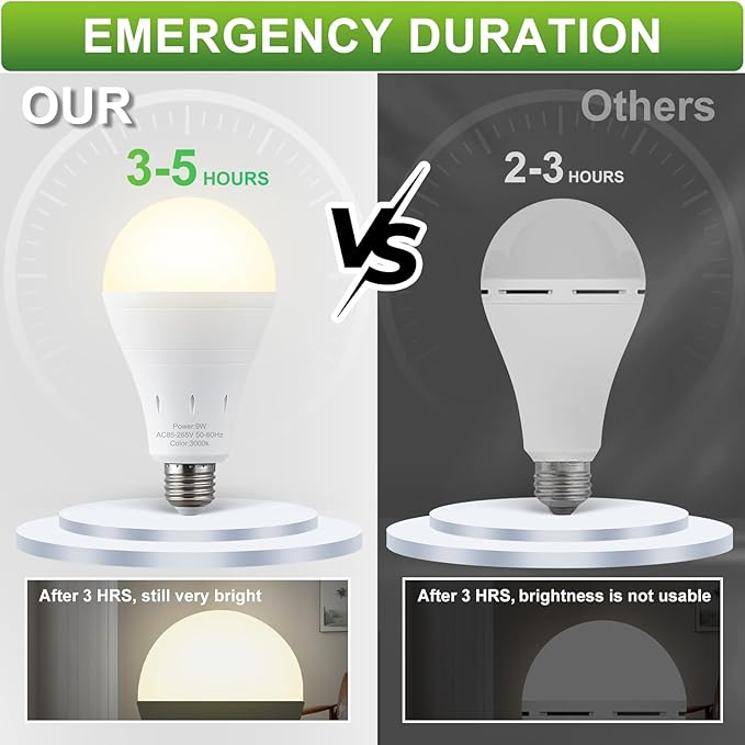 4 Pack Rechargeable Emergency Light Bulbs, Battery Powered Energy Efficient LED Light Bulb 3000K Warm E26 120 Volt 9W 60W Equivalent with 1200mAh for Home Power Outage Camping Hurricane