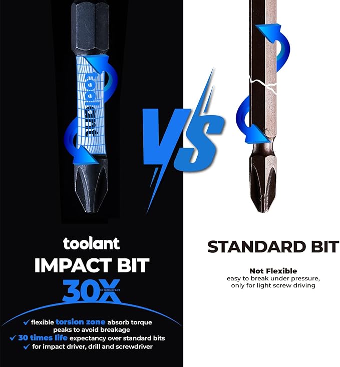 toolant 2 Inch Phillips Bit#3 Magnetic Anti Slip Impact Screwdriver Bits Set,20pcs Insert S2 Steel PH3 Driver Dit Set with CNC Machined Tips for Power Drill